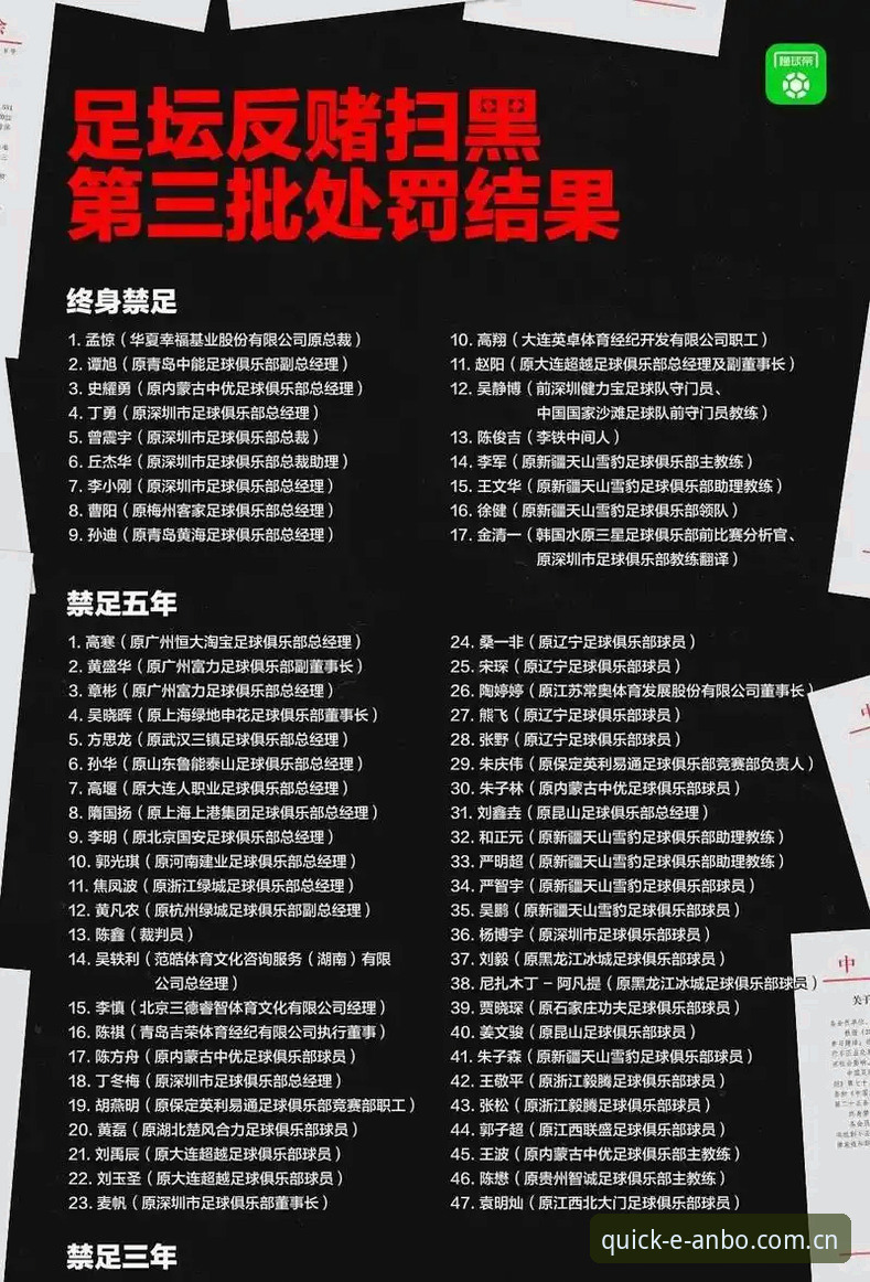 安博怎么下载安卓版 中国足球禁足名单深度解析:从处罚案例看行业整顿指南