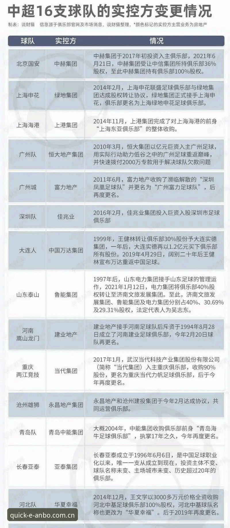安博怎么下载安卓版 中国足球禁足名单深度解析:从处罚案例看行业整顿指南